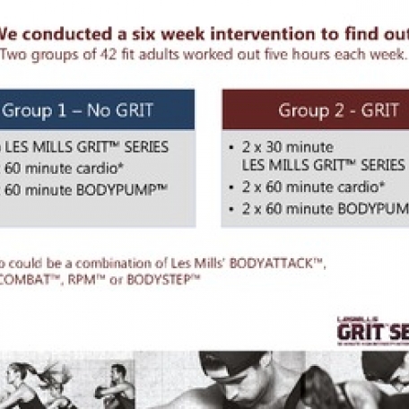 Get Fit with GRIT: A Les Mills High Intensity Interval Training Intervention Study - 5