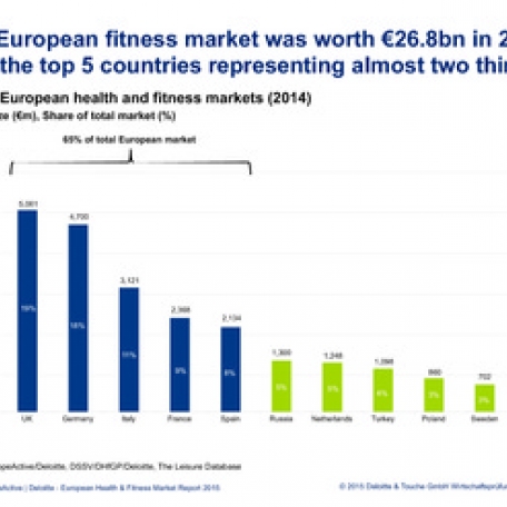European Health & Fitness Market Report 2014 - Handouts EHFF - 0