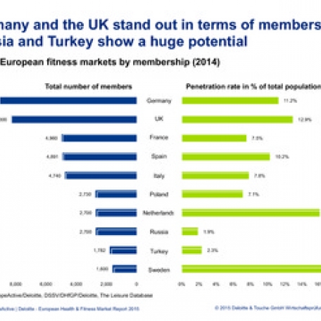 European Health & Fitness Market Report 2014 - Handouts EHFF - 1