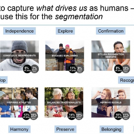 Human-driven segmentation in health & fitness - 1