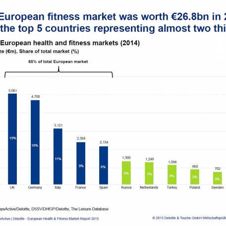European Fitness Market Presentation 2015 - 1