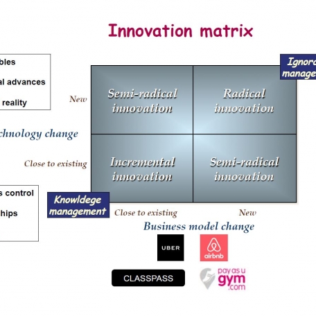 Making Innovation Work! - 2