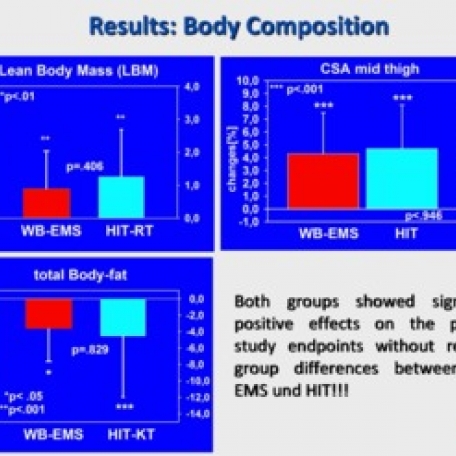 Status of research and scientific back-up of WB-Electromyostimulation - 4
