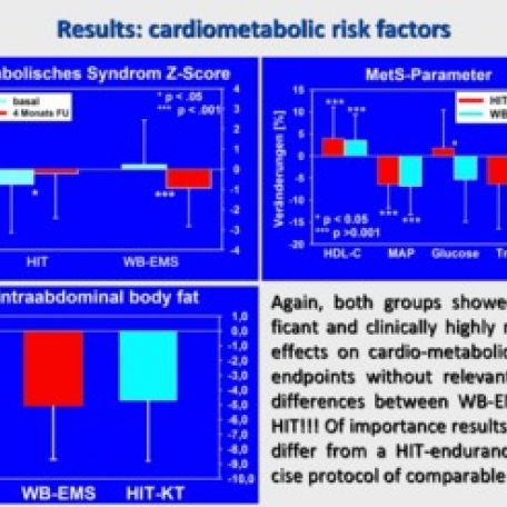 Status of research and scientific back-up of WB-Electromyostimulation - 5