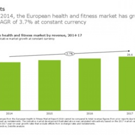The European Health & Fitness Market Report 2018 - 2