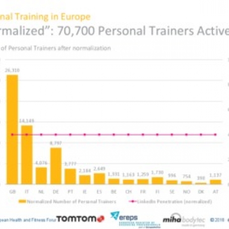 Personal Training in Europe - 1